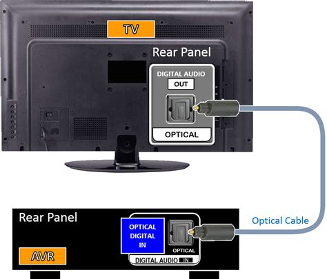 samsung tv reciever optical.